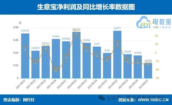 业绩大比拼！国联股份 上海钢联等七家产业电商一季报谁最抢眼？  第16张