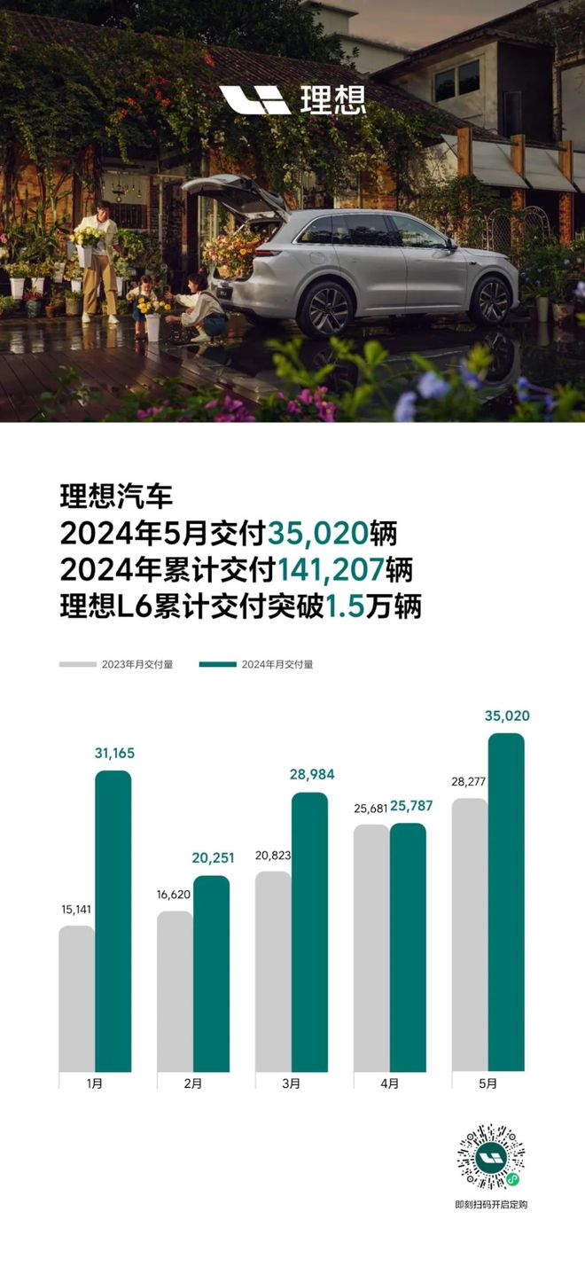 国内主要新能源车企公布5月交付数据：蔚来、极氪交付创历史新高  第2张