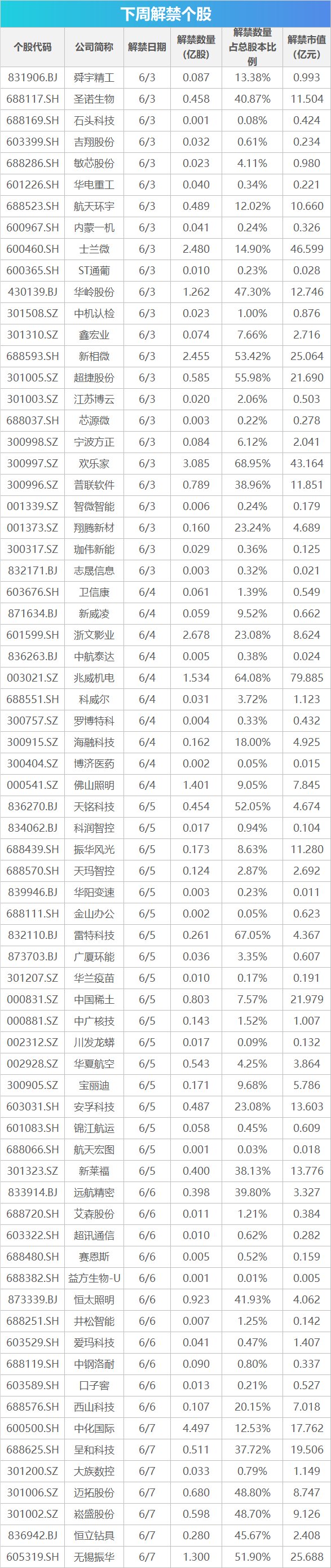 下周关注丨5月贸易帐等数据将公布，这些投资机会最靠谱  第1张