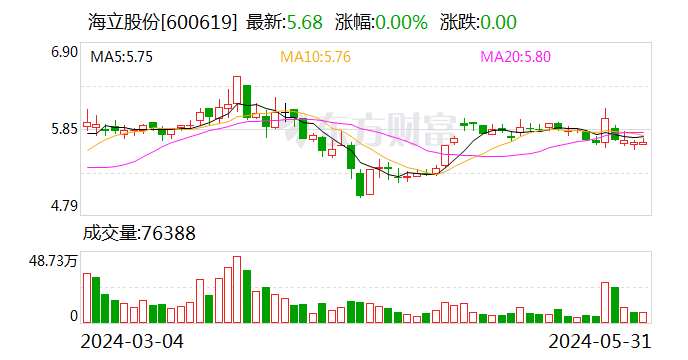 海立股份：公司房产被征收 补偿款逾2989万元  第1张