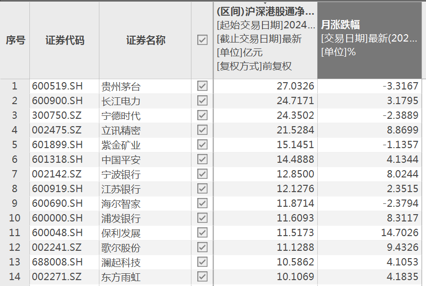 持续流入，加仓核心资产！  第5张