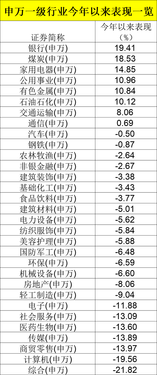 刚刚，业绩出炉！  第3张