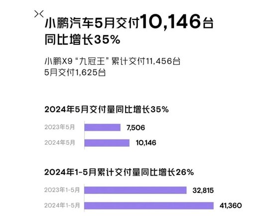 比亚迪、广汽埃安、赛力斯，5月新能源车卖爆了！  第5张