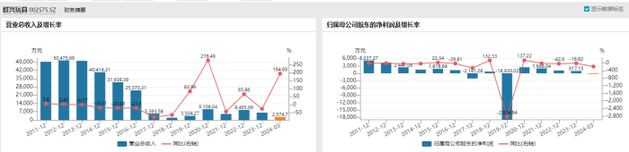 群兴玩具关键期再陷危机：实控人王叁寿配合协助调查，第一大股东股份将被拍卖  第2张