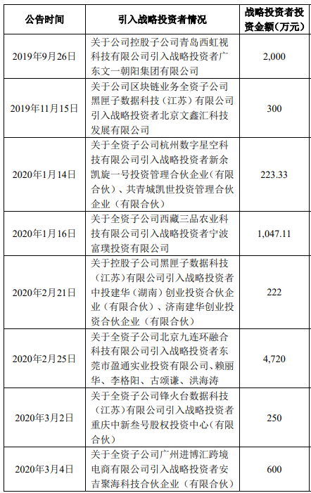 群兴玩具关键期再陷危机：实控人王叁寿配合协助调查，第一大股东股份将被拍卖  第3张