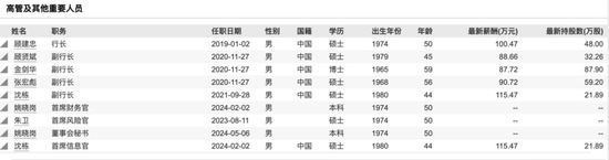 股价盘中逼近跌停！这家农商行龙头怎么了？  第5张