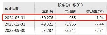 宣布了！又有两家退市，近8万股东踩雷  第5张