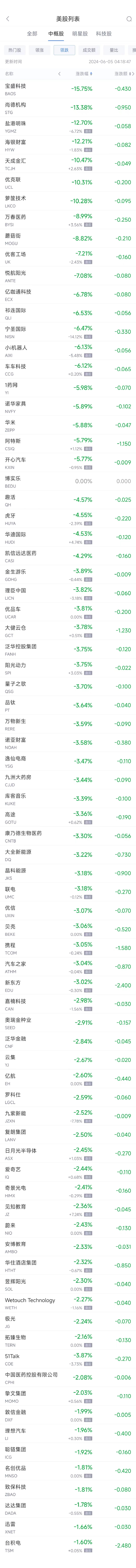 周二热门中概股涨跌不一 阿里巴巴涨0.7%，台积电跌1.6%  第2张