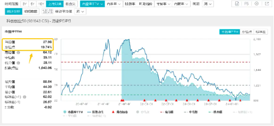 科技大反攻？隔夜再出重磅！亿纬锂能飙涨超7%，双创龙头ETF（588330）单日劲涨1．26%站上半年线  第5张