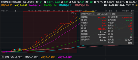 习酒再被传借壳，万亿白酒板块难扩容？  第1张