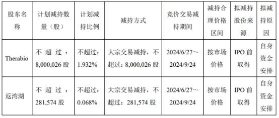 破发股百奥泰董事长一致行动人拟减持 近2年1期亏损  第1张