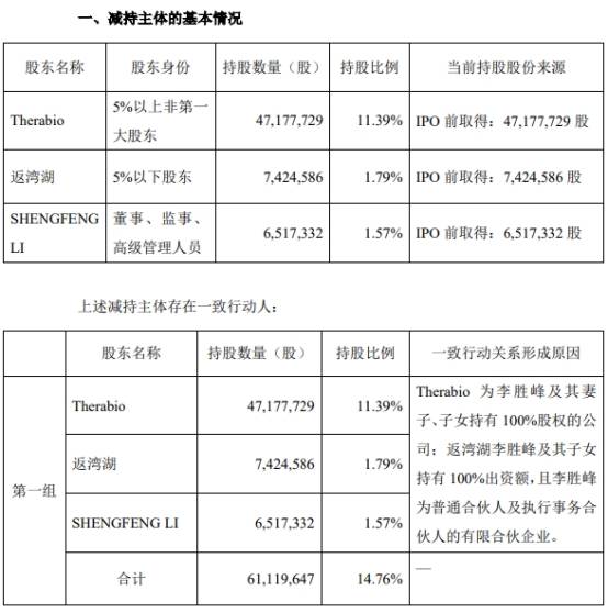 破发股百奥泰董事长一致行动人拟减持 近2年1期亏损  第2张