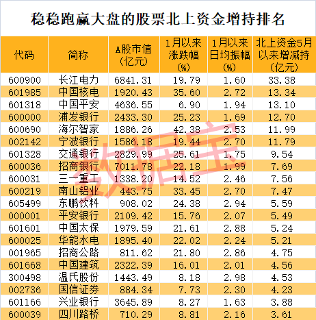 稀缺，稳稳跑赢大盘的股票来了，6股创新高！两路资金盯上这些龙头  第4张