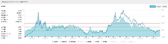 新能源又出利好，锂电逆市活跃！化工ETF（516020）标的指数本轮反弹超20%！机构：化工板块底部特征或已显现  第5张