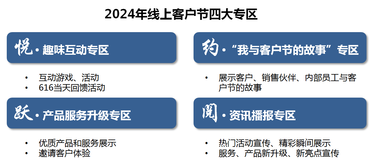 中国人寿寿险公司启动“牵手国寿 智享未来”2024年客户节主题活动  第2张