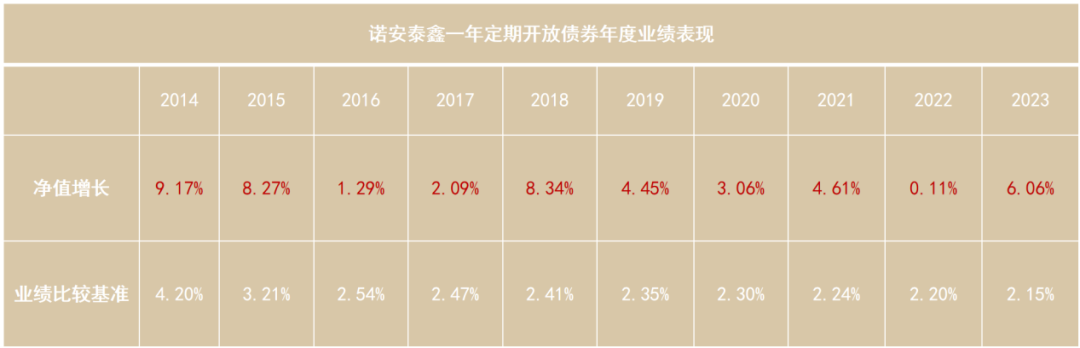 拒绝“焦绿”！这只产品十年开出十次花  第2张