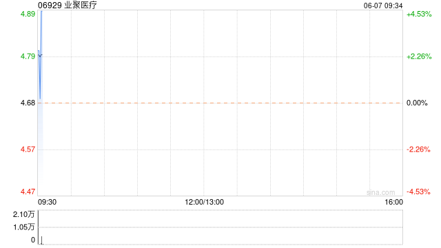 业聚医疗将于6月28日派发末期股息每股10港仙  第1张