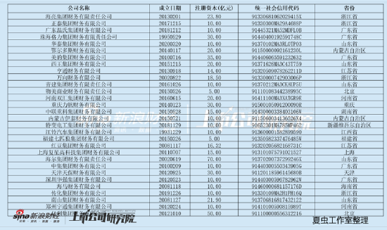 万向钱潮、顺发恒业、承德露露等百亿资金危险?三大疑问待解 万向系财务公司是否藏资金暗门  第1张