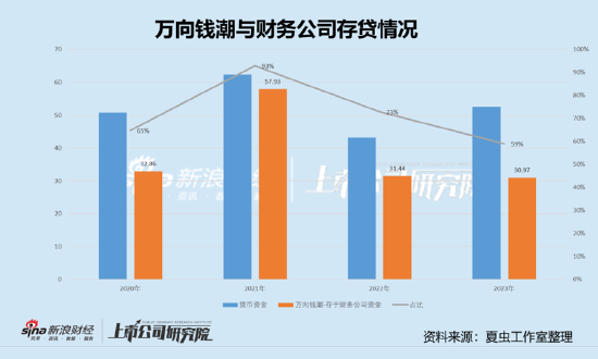 万向钱潮、顺发恒业、承德露露等百亿资金危险?三大疑问待解 万向系财务公司是否藏资金暗门  第5张