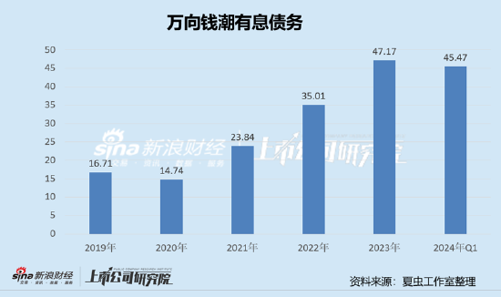 万向钱潮、顺发恒业、承德露露等百亿资金危险?三大疑问待解 万向系财务公司是否藏资金暗门  第6张