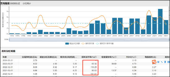 万向钱潮、顺发恒业、承德露露等百亿资金危险?三大疑问待解 万向系财务公司是否藏资金暗门  第7张