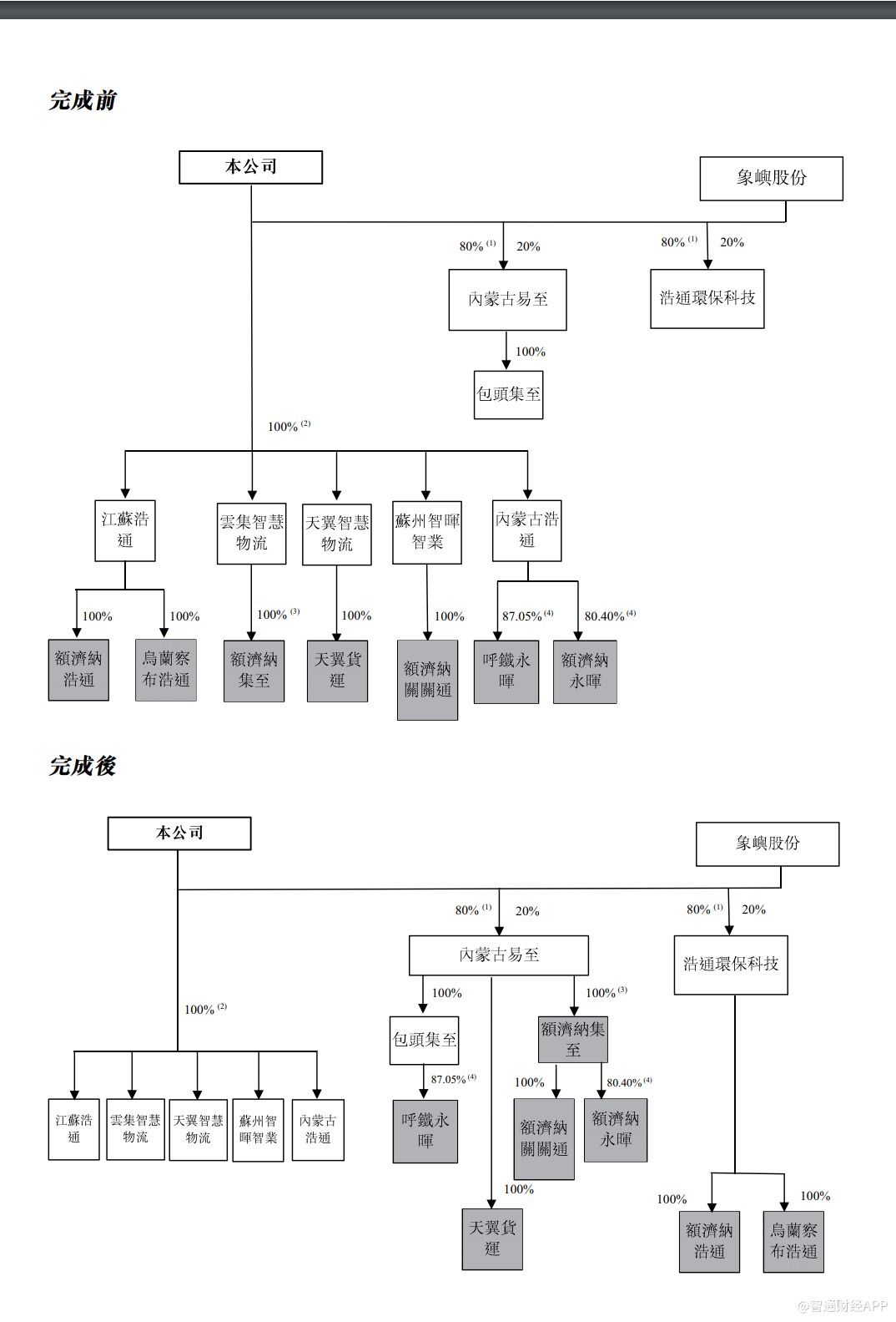 易大宗(01733)订立股权转让协议  第1张