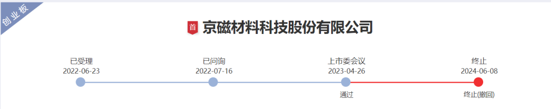 京磁材料IPO终止！过会逾一年，未提交注册，第一大供应商占比61%，产能利用率较低，第一大募投项目是否必要  第1张