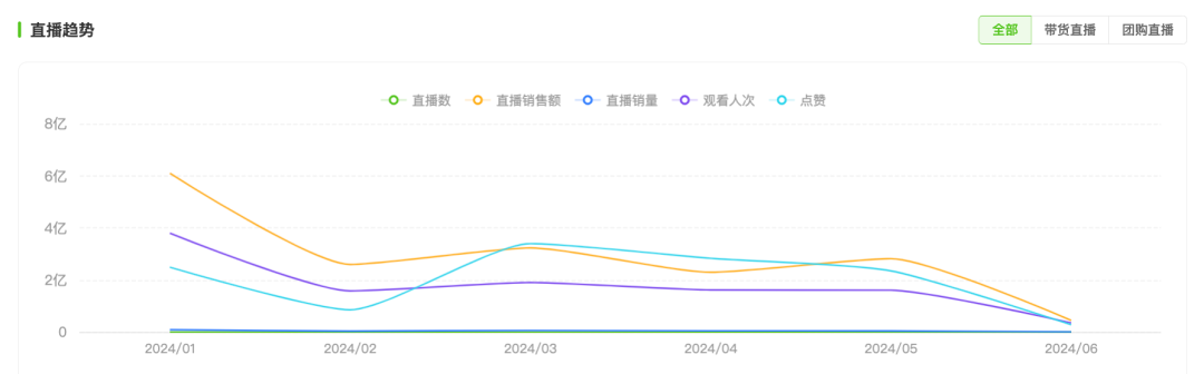 东方甄选还剩下什么？  第3张