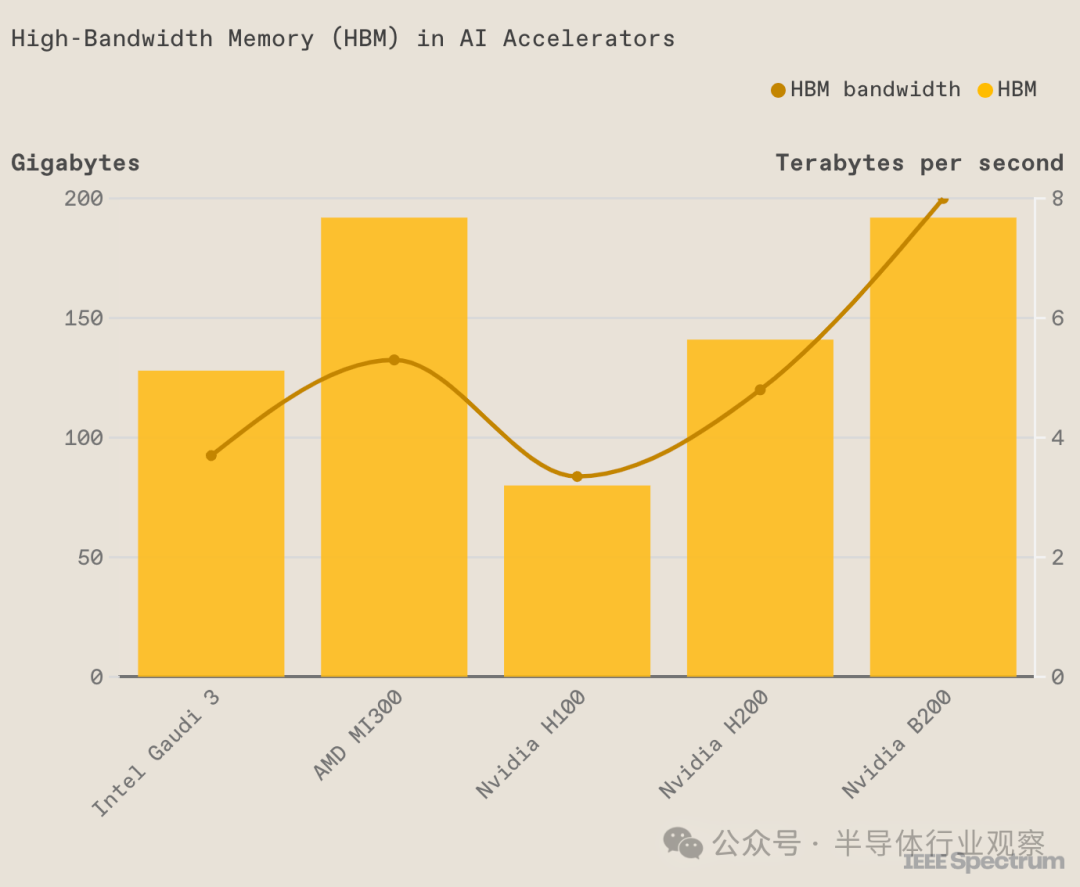 下一代AI芯片，拼什么？  第4张