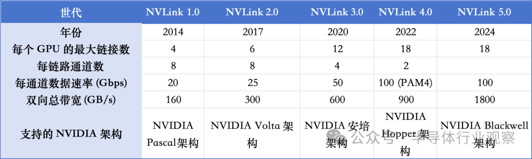 下一代AI芯片，拼什么？  第5张