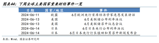 国金策略：外资何时将趋势性布局“人民币”资产？  第32张