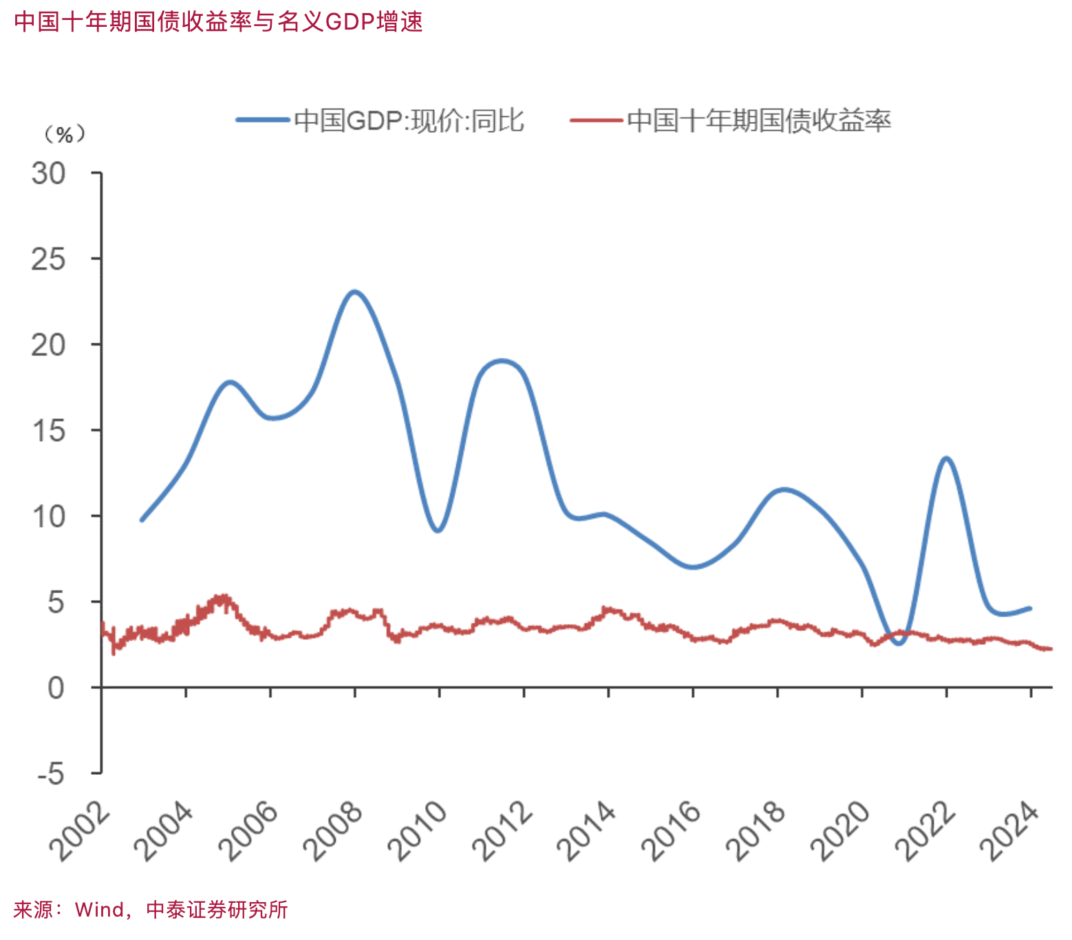 李迅雷：缓解“资产荒”和“资产慌”，取决于财政加杠杆力度和降息幅度  第3张