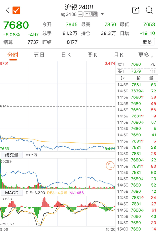 利空突袭，金银大跌！  第1张