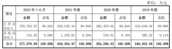 逆势！逆势！永杰新材IPO迎难而上！  第3张