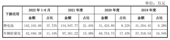 逆势！逆势！永杰新材IPO迎难而上！  第4张