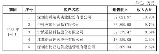 逆势！逆势！永杰新材IPO迎难而上！  第5张