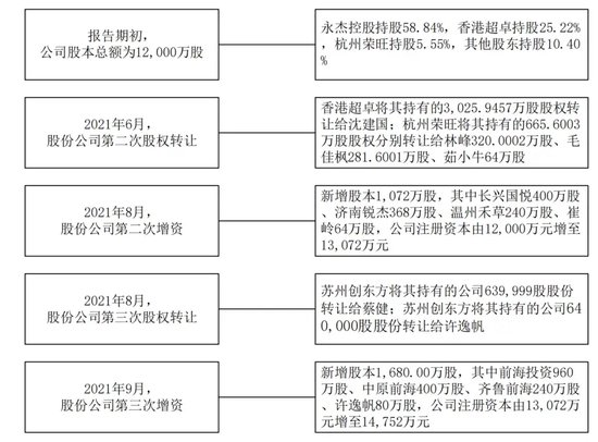 逆势！逆势！永杰新材IPO迎难而上！  第6张