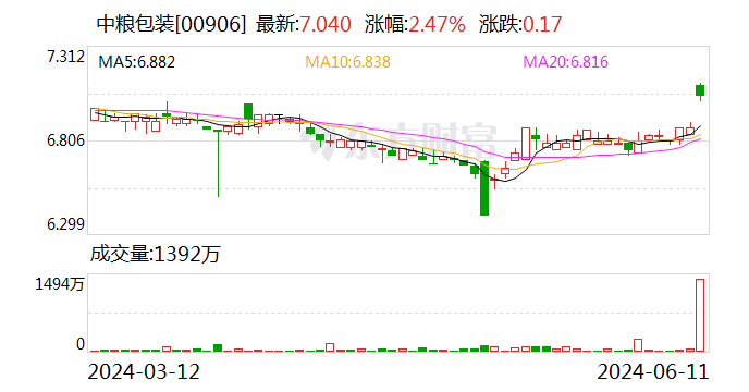 奥瑞金55亿元抢购中粮包装  第2张