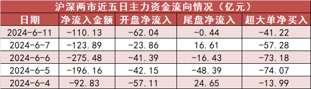 电子板块净流入逾105亿元居首 龙虎榜机构抢筹多股  第1张