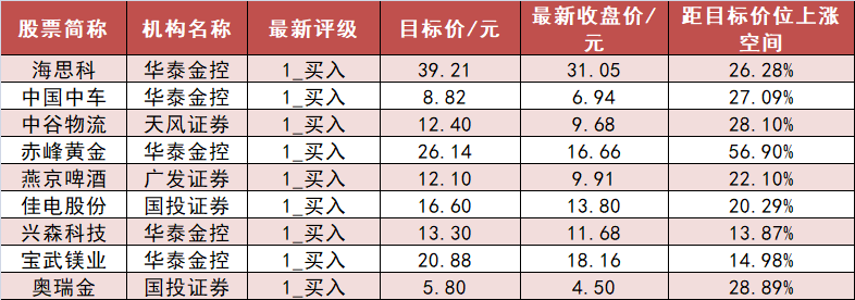 电子板块净流入逾105亿元居首 龙虎榜机构抢筹多股  第6张