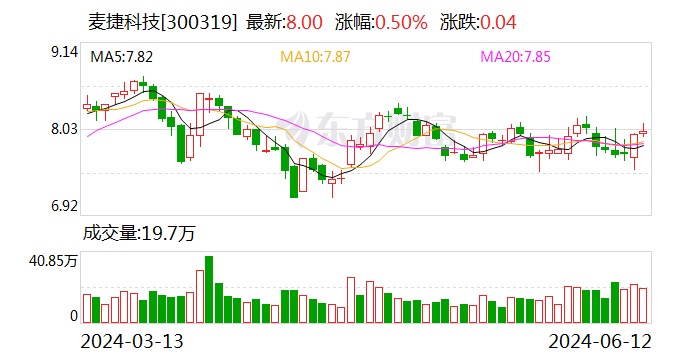 麦捷科技：公司二季度稼动率水平整体延续一季度态势 总部订单较为饱满，正全力确保交付工作  第1张