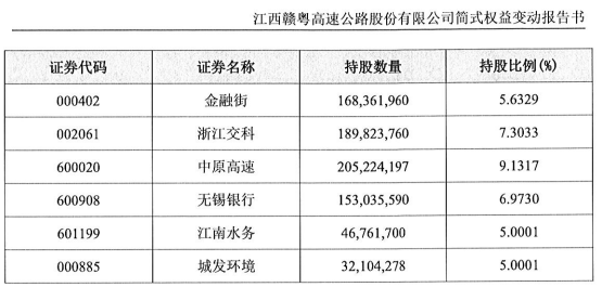 险资出手！一个月内，举牌三家A股  第11张