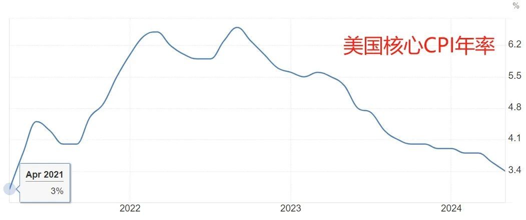 深夜突发！美股狂飙，黄金、白银直线暴涨！A50也猛拉！拜登发声  第9张