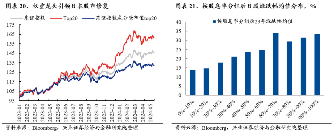 兴证策略：放眼全球都是龙头 好公司在上涨  第10张