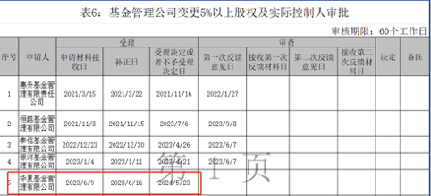 公募巨头华夏基金10%的股权，“甩卖”两年终于卖出了  第2张