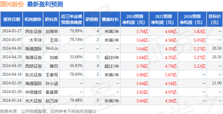 国光股份：6月11日接受机构调研，中信建投证券股份有限公司、国盛证券有限责任公司参与  第1张