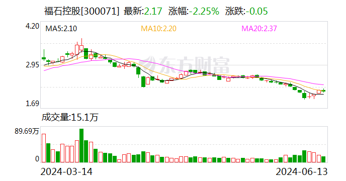 福石控股：控股股东及一致行动人质押股份比例已超80%  第1张