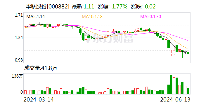 华联股份：部分董事、高管增持公司股份  第1张