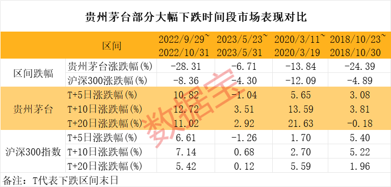 万亿茅台大跌，什么信号？科技VS白酒，谁是王者  第2张