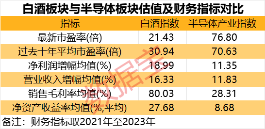 万亿茅台大跌，什么信号？科技VS白酒，谁是王者  第3张